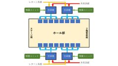 大空間向け除菌システムの実証実験をZepp Hanedaで実施　～ホールや劇場、オフィス、工場などにおける空気感染予防対策を目指す～