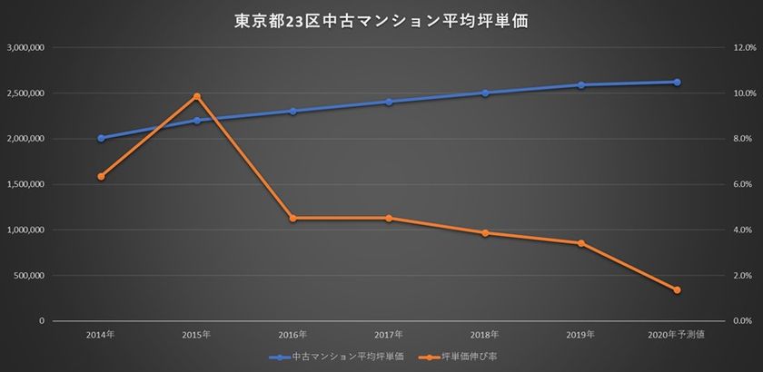 予想 菅 内閣