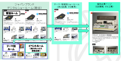 コロナ禍でもグローバル展開を止めない、オンライン＋リアル対応型商談システム　「海外向けものづくりデジタルショールーム」を年内開設