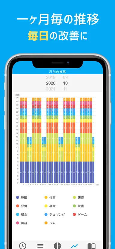 アプリ画面(推移グラフ)
