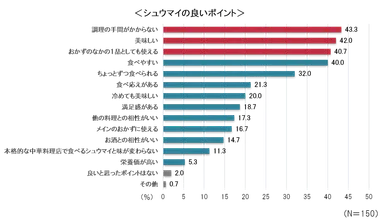 シュウマイの良いポイント