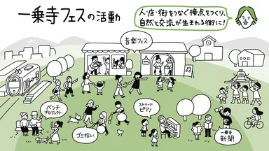 ビジュアライズ資料1