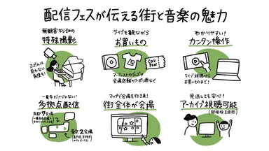 ビジュアライズ資料3