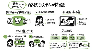 独自サイト資料2