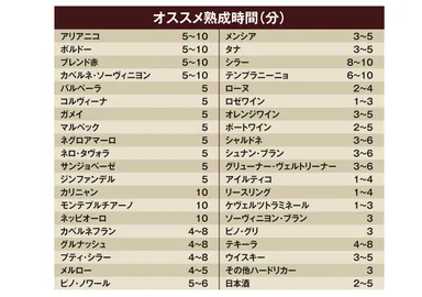 設定時間ガイド