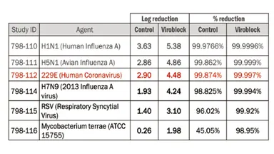 ハイキュが行ったN95マスクへの加工テストの結果