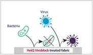 HEIQVIROBLOCK処理生地