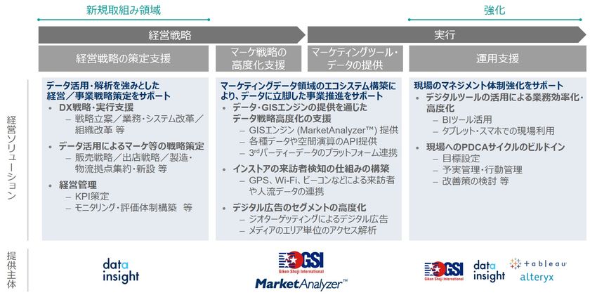 技研商事インターナショナルが経営戦略にデータを積極活用していく データ ドリブンな戦略ソリューション の提供を開始 技研商事インターナショナル株式会社のプレスリリース