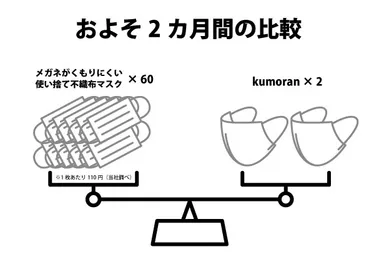コストパフォーマンス