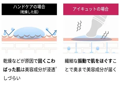 商品特徴【電動マッサージャー】2