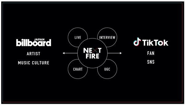 Billboard Japanとtiktok 注目のアーティストを発掘する番組 Next Fire 阪急阪神ホールディングス株式会社のプレスリリース Billboard Japanとtiktok 注目のアーティストを発掘する番組 Next Fire 阪急阪神ホールディングス株式会社のプレスリリース