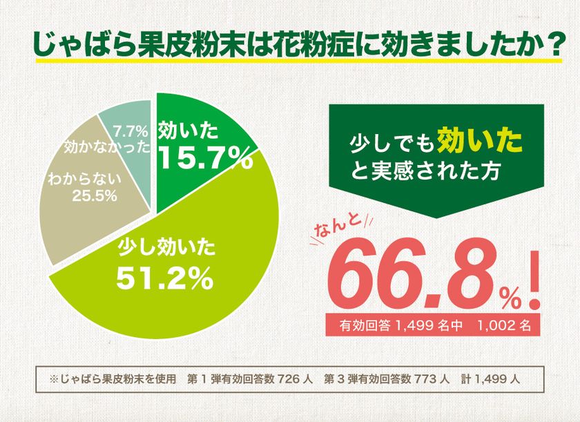 効果 じゃばら 花粉症に効果的!? 話題のフルーツ「じゃばら」とは？