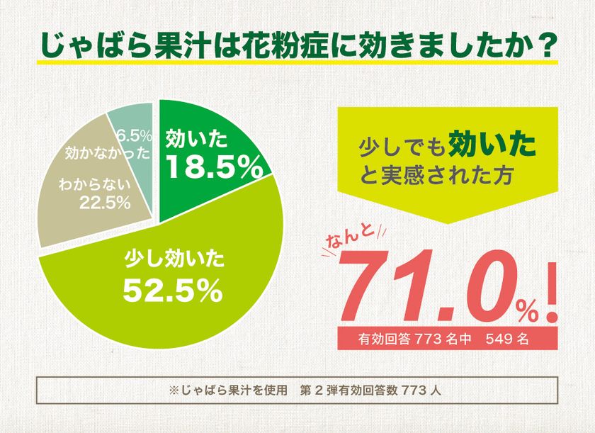 効果 じゃばら 「じゃばら」の効能と副作用について※商品選びには注意点もあります