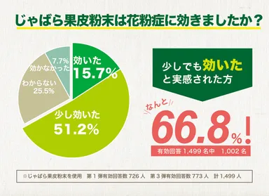 【2019年】果皮粉末の調査結果1