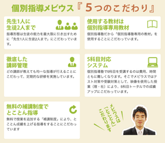 塾講師が選ぶ「科目別・学生におすすめの本」読めば学習が楽しくなる？KEC個別指導メビウスが一挙調査