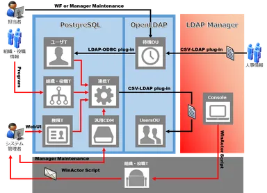 全体システム概要図