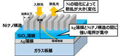 徳島大学の研究チームが宇宙環境でも使えるナノ周期構造を用いた光による磁場検出技術を開発　～高ノイズ環境下でも動作可能な集積型磁場センサーの期待～