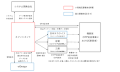 イメージ図2