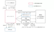 イメージ図2