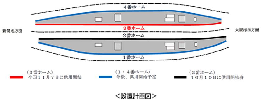 2020年11月7日（土）初発列車から、
神戸三宮駅3番ホームの可動式ホーム柵の供用を開始します