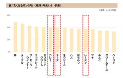 図表4-1