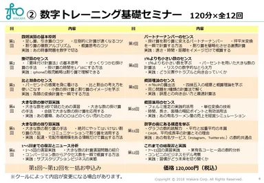 数字トレーニング基礎