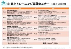 数字トレーニング実践