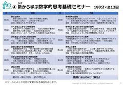 数から学ぶ数学的思考基礎