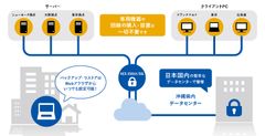 遠隔地データバックアップとして8年間の運用実績があるデータ貸金庫サービス「シーサーガード」が、ご家庭や小規模事業者様、テレワークにも最適な新コースを提供開始