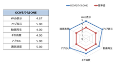 図表