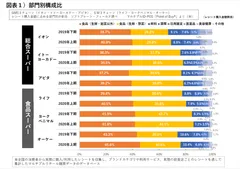 図表１