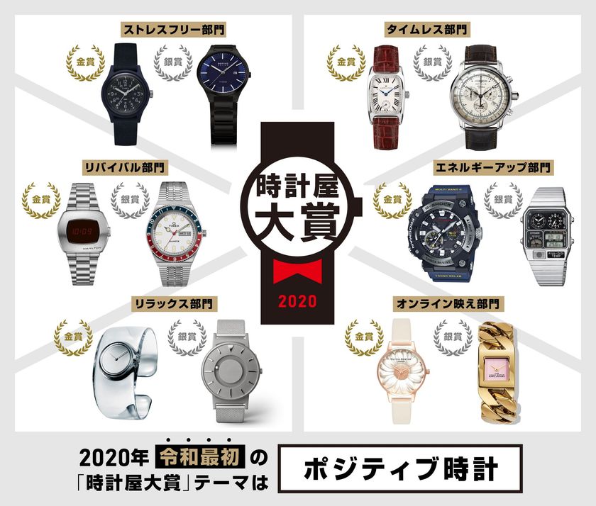 昨年の初開催で時計ファン10万人に大反響!
全国時計店が選ぶ今年の時計は？
「2020年 時計屋大賞」発表!!