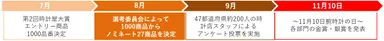 2020年時計屋大賞スケジュール
