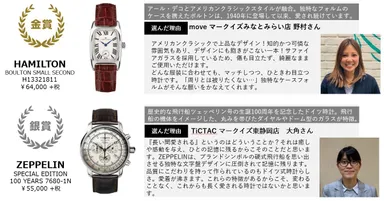 タイムレス部門詳細