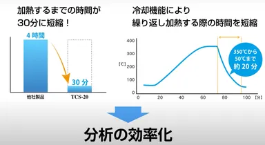 他社製品との比較