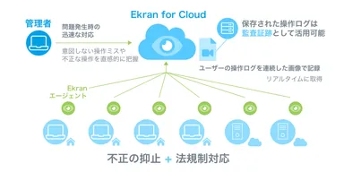 Ekran for Cloud概要図