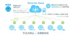 ジュピターテクノロジー株式会社と日本サード・パーティ株式会社がクラウドセキュリティサービスで協業