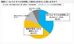図表１
