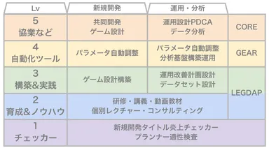 段階的な提供サービスのイメージ