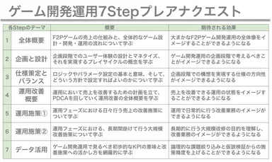 新卒者・非企画職に向けた教育プランのイメージ