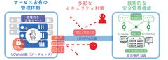 NTT東日本の自治体向け手書き帳票データ化サービス「AIよみと～る(LGWAN接続タイプ)」がマイナンバーに対応！