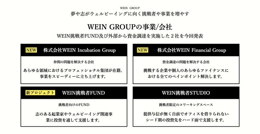 挑戦者が抱えるすべてのペインポイントを解決するため
「WEIN Financial Group」、「WEIN Incubation Group」設立
さらに、本田圭佑による新プロジェクト
「KSK Angel by WEIN挑戦者FUND」発足
