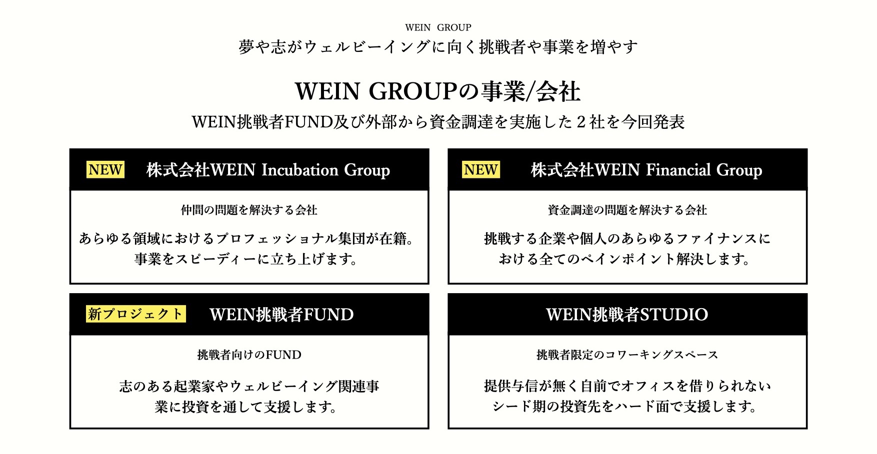 挑戦者が抱えるすべてのペインポイントを解決するため Wein Financial Group Wein Incubation Group 設立さらに 本田圭佑による新プロジェクト Ksk Angel By Wein挑戦者fund 発足 株式会社wein のプレスリリース