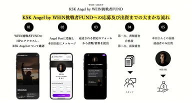 KSK Angel by WEIN挑戦者FUND応募
