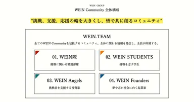 WEINコミュニティ