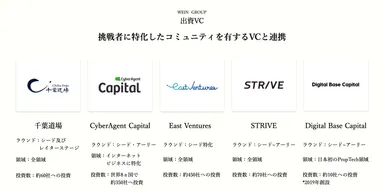 共創パートーナー