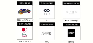 WEIN Incubation Group支援実績