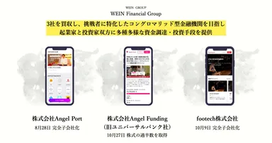 WEIN Finacial Group全体