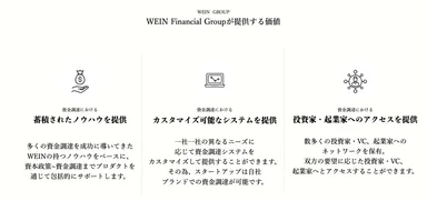 WEIN Finacial Groupソリューション