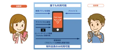 Find Angelの使い方